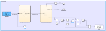 Software User Interface