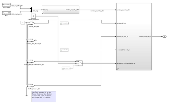 Abbildung 21: Darstellung des offenen Regelkreises zur Optimierung des Gyrosensors