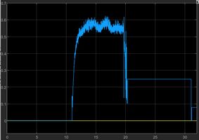 Abb : SenVx_vx_K_Messwert