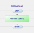 Vorschaubild der Version vom 21:01, 2. Feb. 2019