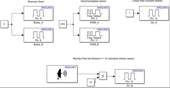 Abb. 15: Abbildung der Software aus Matlab / Simulink