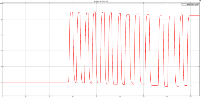 Abbildung 32: Verarbeitete Rohdaten zu Winkel
