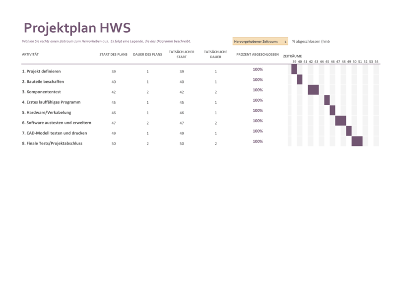 Abb10. Projektplan der HWS