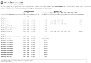 Abb.15: I2C Adressierung und Befehle (1/2)