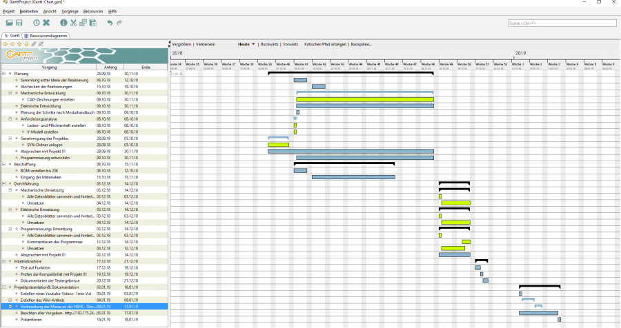 Gantt-Diagramm