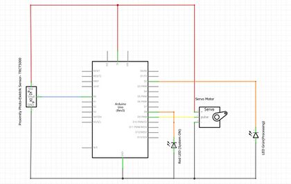 Technischer Systementwurf