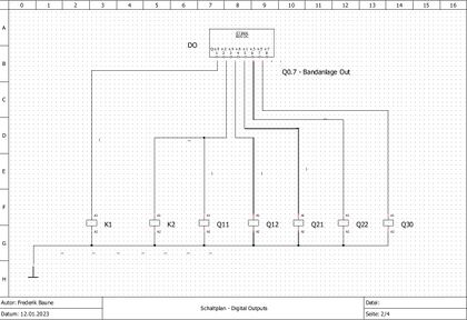 Schaltplan - Digital Outputs Die insgesamt sieben digitalen Ausgänge werden von der SPS ausgegeben und steuern die Aktoren oder geben Informationen an die Bandanlage aus.