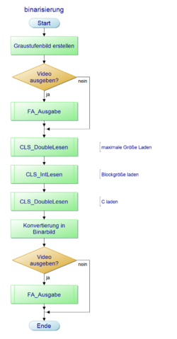 Abb. 10: binarisierung