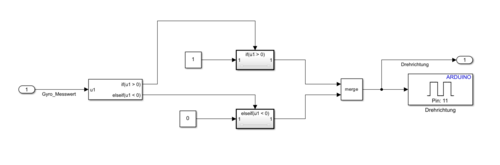 Abb.13: Screenshot Simulink Drehrichtungsgeber - Originaldatei