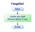 Vorschaubild der Version vom 14:11, 23. Jan. 2018