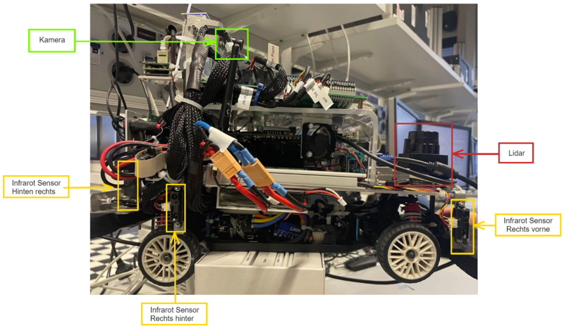 Seitenansicht Fahrzeug - Überblick über die Sensoren