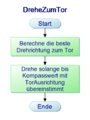 Vorschaubild der Version vom 11:36, 25. Jan. 2018