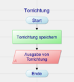 Vorschaubild der Version vom 09:06, 4. Feb. 2019