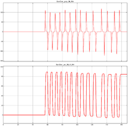 Abbildung 30.1: Integrator-Block Eingangs-/Ausgangsdaten Plot
