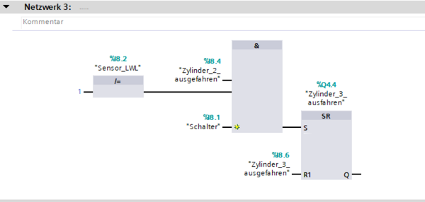 Netzwerk 3: Ansteuerung Zylinder 3: Stationsausschub[28]