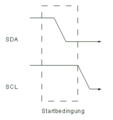 Vorschaubild der Version vom 12:57, 16. Mai 2018