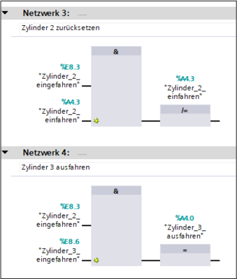 Netzwerk Nr.3 und Nr.4: Bauteil auswerfen Netzwerk Nr.3 In dem Netzwerk Nr. 3 wird, analog zu dem Netzwerk Nr. 2 der Zustand des Zylinders negiert, sodass dieser erfolgreich eingefahren ist. Überprüft wird das erfolgreiche einfahren mittels einer UND-Bedingung, wobei zusätzlich der REED-Kontakt abgefragt wird. Netzwerk Nr.4 Das Ausfahren des Zylinders 3 erfolgt analog zu den Netzwerken Nr.2 und Nr.3. Durch die Netzwerke Nr.3 und Nr.4 wird der verpackte Untersetzer in einen Sammelkarton geschoben (Schritt 8), wie in dem Programmablaufplan dargestellt.