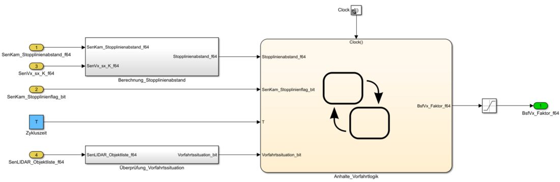 Abbildung 5: Implementierung der Anhalte- und Vorfahrtlogik.