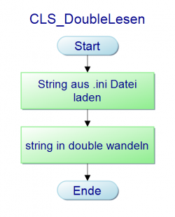 Abb. 11: imageTransformation