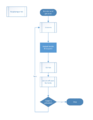 Flussdiagramm Hauptprogramm