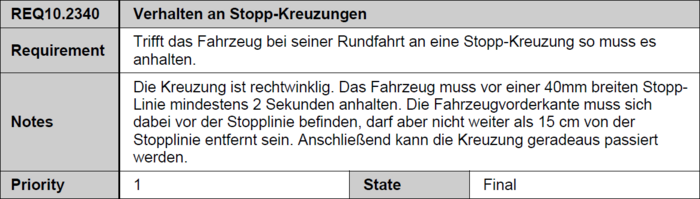 Abbildung 1: REQ.10.2340 Verhalten an Stopp-Kreuzungen