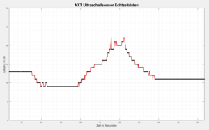 Abb.23: Visualisierungsfenster des Datenloggers