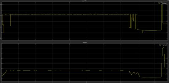 Abb. 18: Ultraschallsensor Messwerte Mülleimer