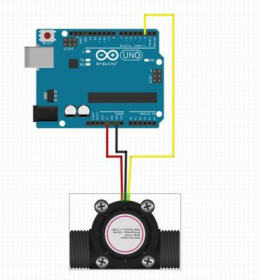 Abbildung 8: Anschlussbild des Wasser Durchflusssensors YF-S401 [8]