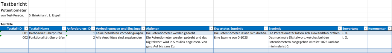 Abbildung 11: Komponententest Potentiometer