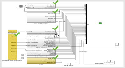 Ergebnis nach einen Subsystem-Build