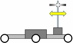 Optimierung des inversen Pendels & Regelung