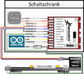 Vorschaubild der Version vom 23:25, 2. Feb. 2017