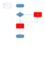 Flussdiagramm Fahren