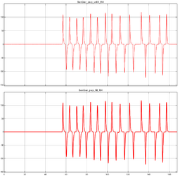 Abbildung 29.1: Peakfilter-Block Eingangs-/Ausgangsdaten Plot