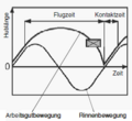 Vorschaubild der Version vom 15:55, 12. Feb. 2018