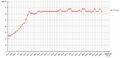 Vorschaubild der Version vom 20:01, 25. Jan. 2016