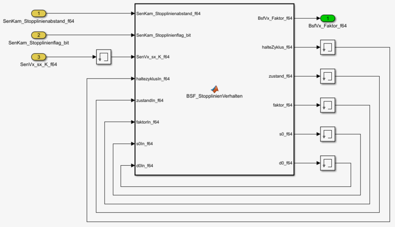 Abb. 5: Matlab-Funktion