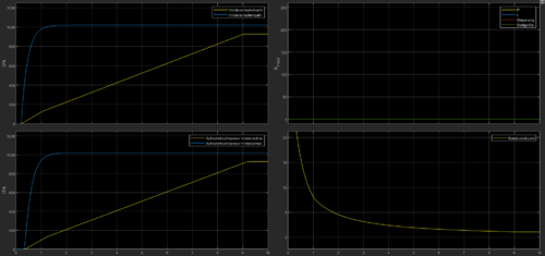 Simulationsergebnis ohne Regler