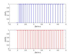 Abb. 4: Ergebnisdarstellung CNTL vs. CNTR