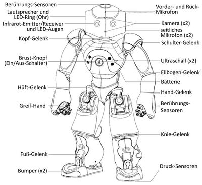 Übersicht der einzelnen Sensoren und Aktoren