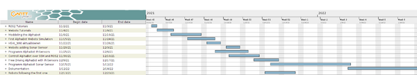 Gantt-Chart