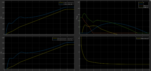 Simulationsergebnis mit erweitertem Regler