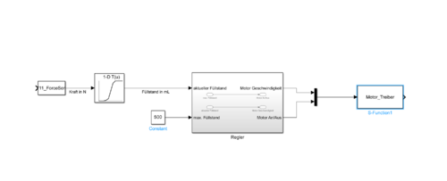 Weizenglas Eingießanlage - Regler - Simulink