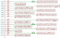 Abb.4: Pinlayout Arduino Mega