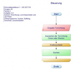 Hauptprogramm