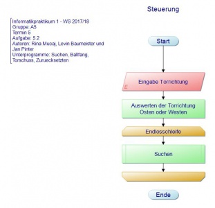 Hauptprogramm