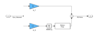 Abb.12: Screenshot Simulink Regler