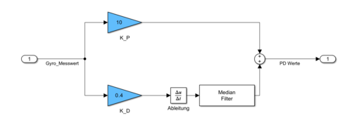 Abb.14: Screenshot Simulink Regler - Originaldatei