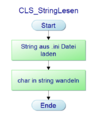 Vorschaubild der Version vom 09:30, 9. Mai 2020