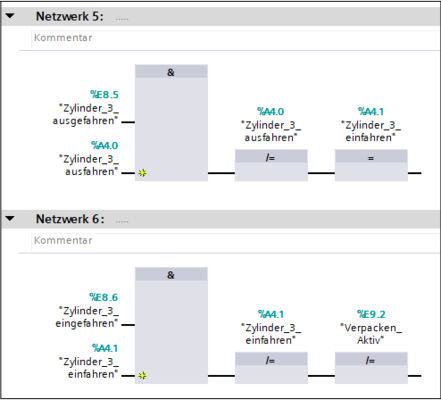 Netzwerk Nr.5 und Nr.6: Zylinder zurücksetzen Netzwerk Nr.5 Das Negieren des Zustandes von Zylinders 3 erfolgt analog zu den Netzwerken Nr.2,Nr.3 und Nr.4. Netzwerk Nr.6 Nach dem erfolgreichen Einfahren des Zylinders 3, erfolgt die Signalübergabe an die Bandanlage. Dieses Signal gibt der Bandanlage die Erlaubnis, dass der Werkstückträger weiterfahren darf und ein neuer zugeführt werden kann. Durch die Netzwerke Nr.5 und Nr.6 werden die Zylinder in Grundstellung gefahren, wie im Schritt 9 des Programmablaufplan dargestellt.